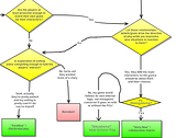 Flowchart-segment.png image by flyingmice
